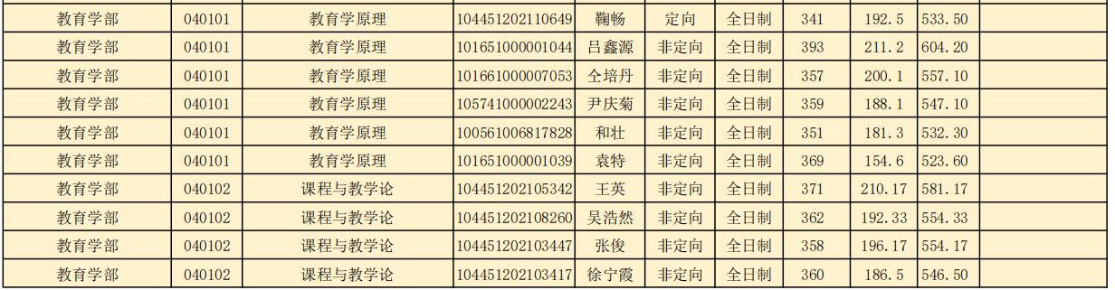 山东师范大学研究生好考吗？山东师范大学考研全攻略