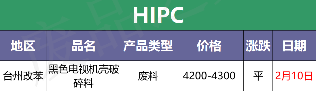 今日塑料行情；刚涨点又跌回来了，PE市场最高下调400元/吨