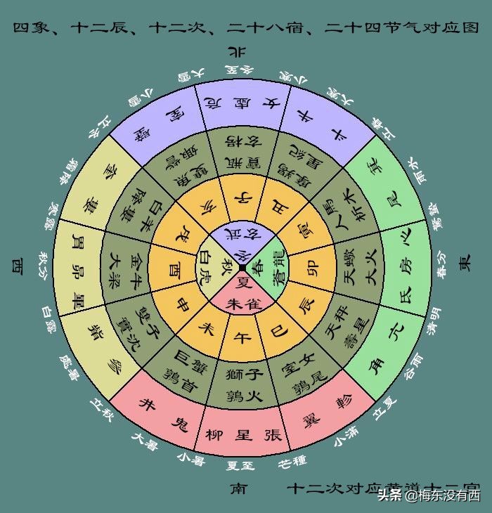 太岁纪年,干支纪年,年号纪年,从著雍摄提格讲起|读资治通鉴①