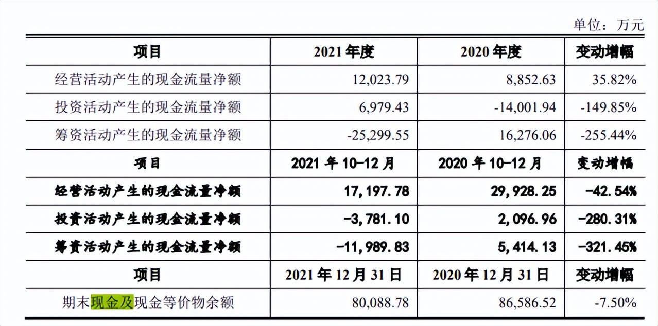 赛特斯股权分散，依赖税补，毛利率远超同行，应收账款高企