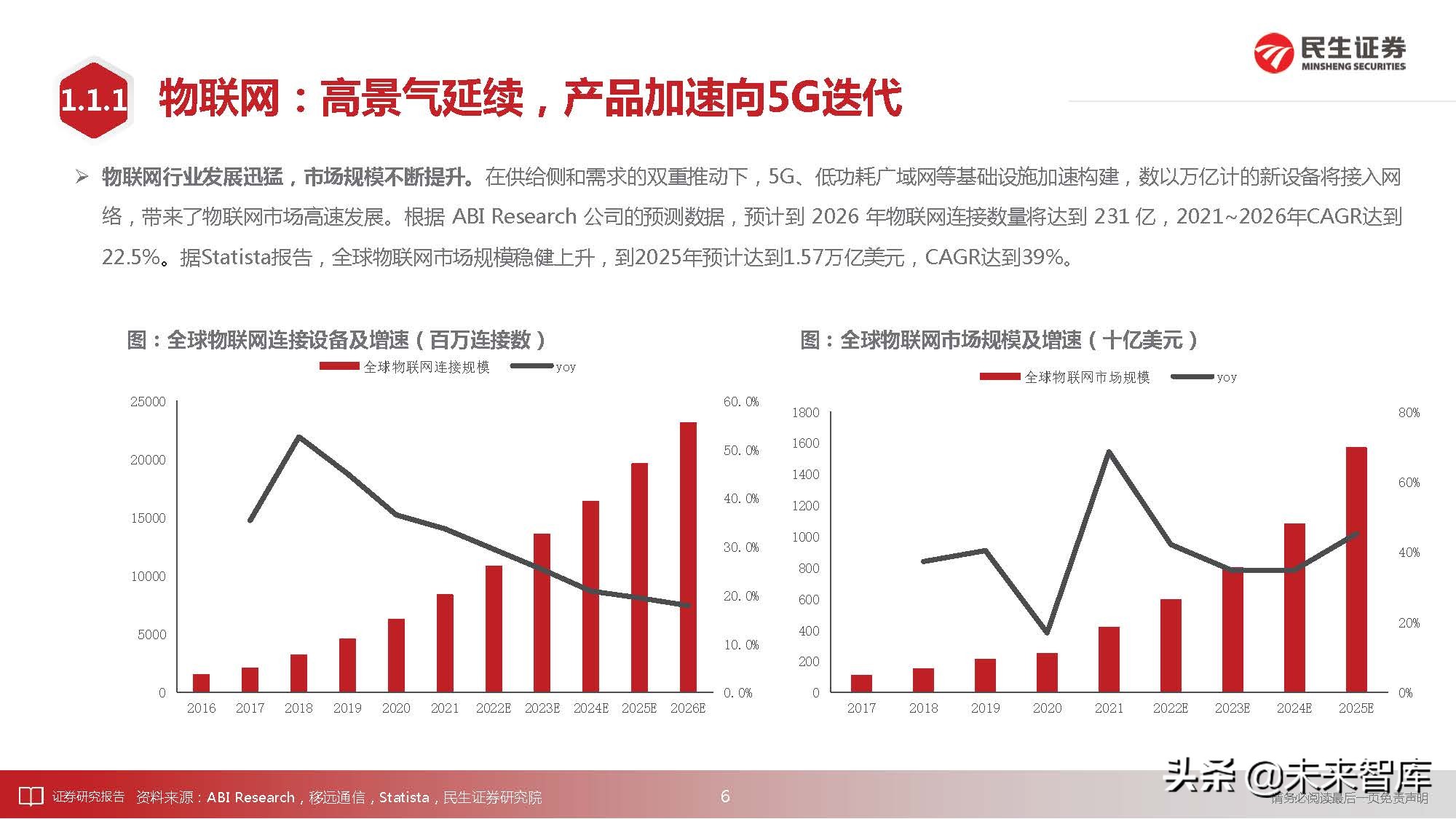 通信行业深度研究：科技“新四化”将内卷打造全新投资“摩天轮”