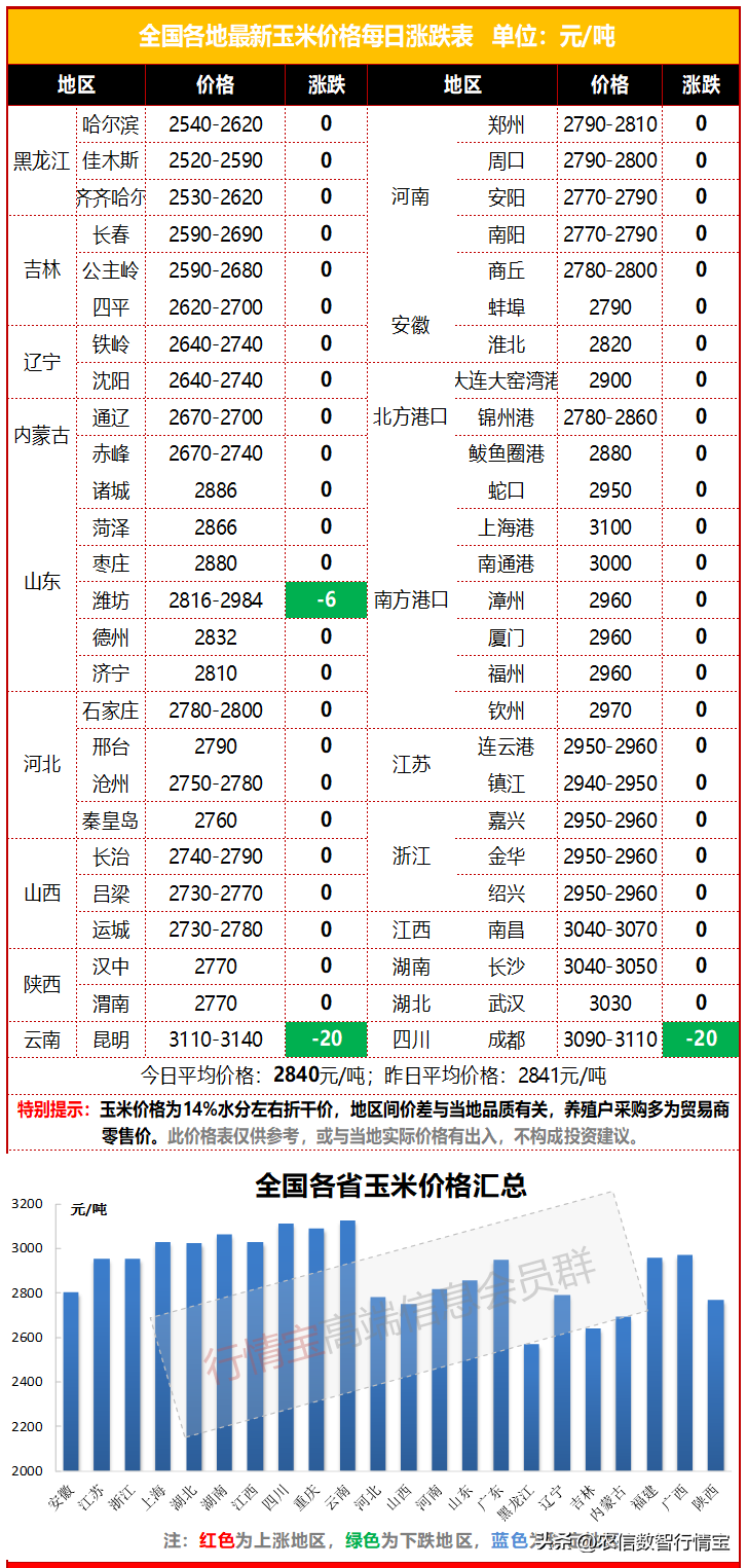 今日包米价格最新消息「黑龙江包米最新价格」