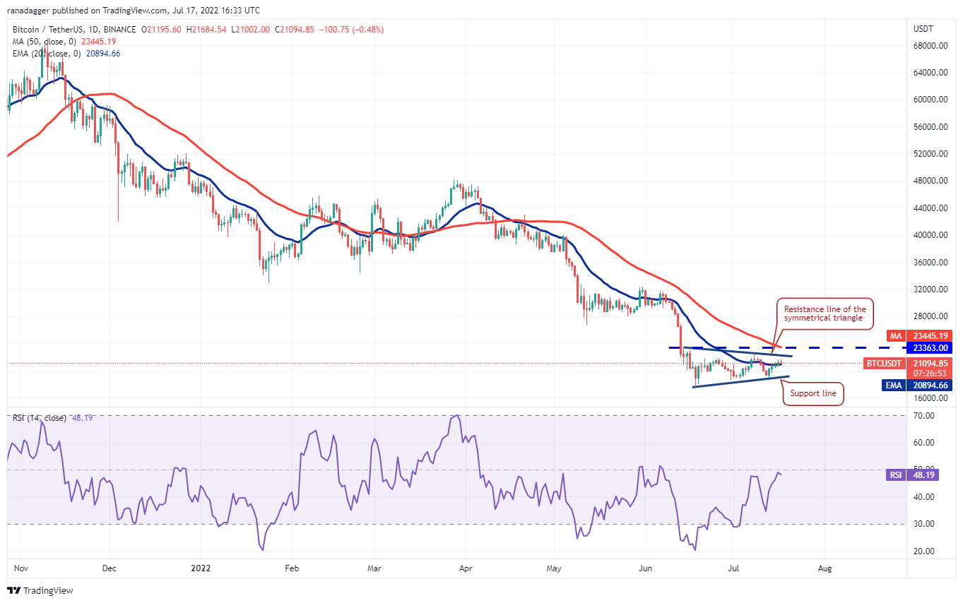 本周值得关注的 5 大加密货币：BTC、ETH、MATIC、FTT、ETC