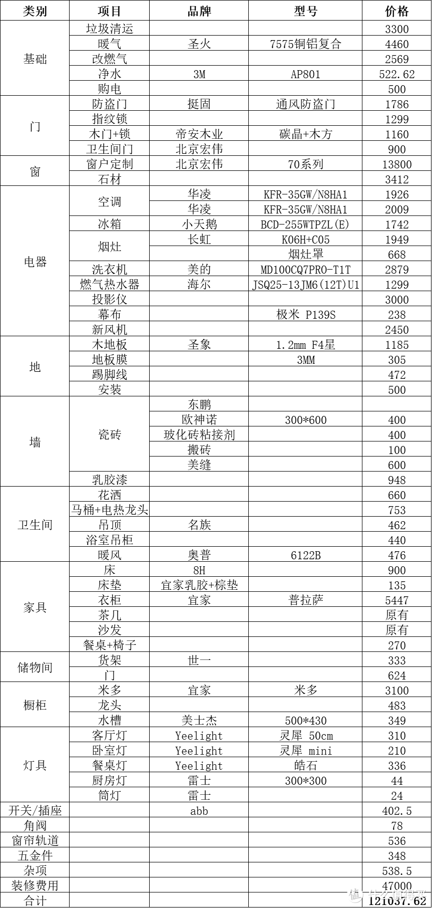 北京中央空调招聘（还有比这更）