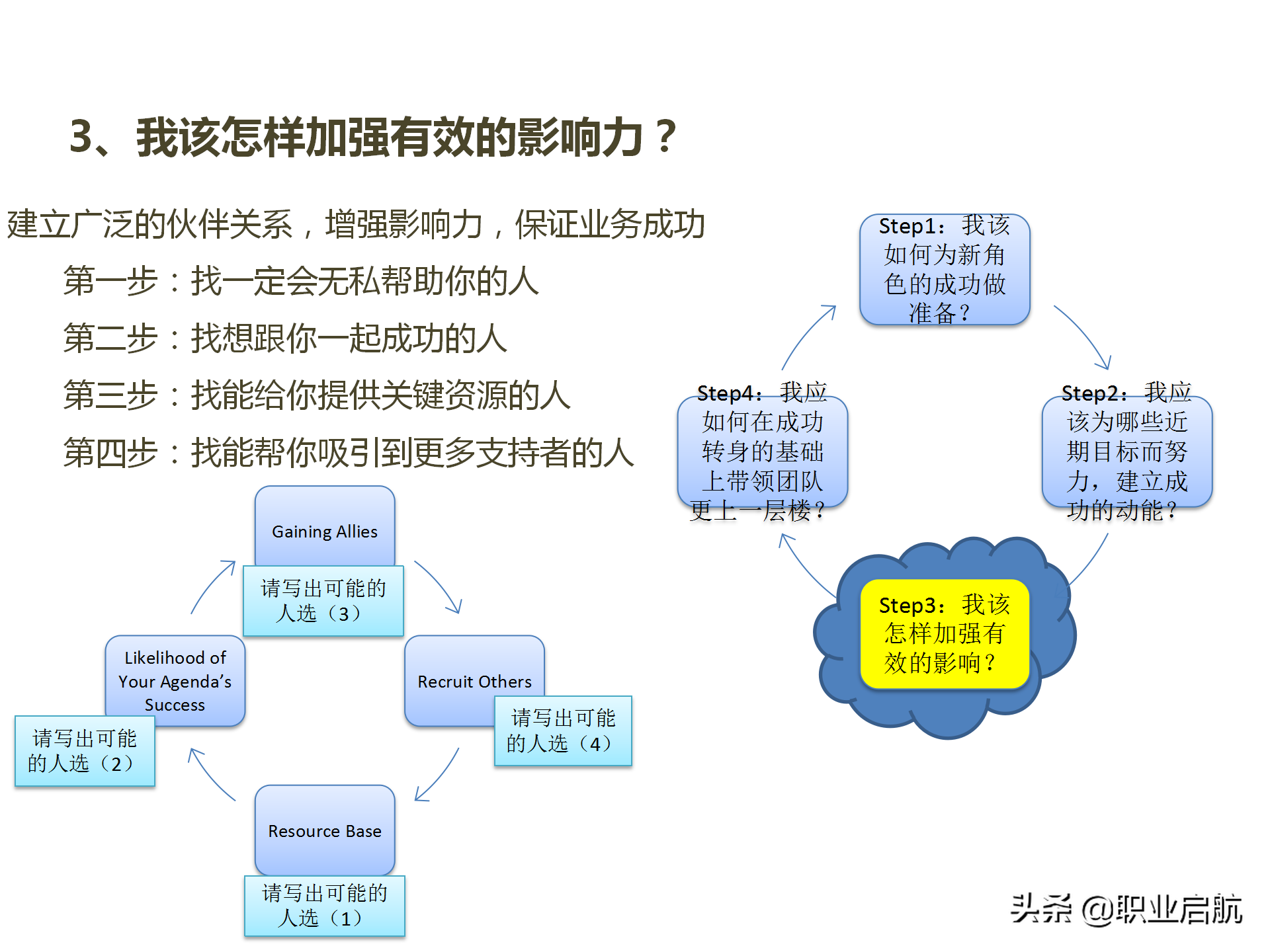 华为三支柱运作之HRBP实践分享