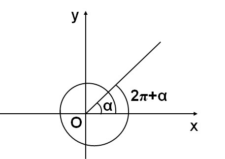 三角函数诱导公式表格汇总，分类归纳有利于系统掌握，这点很重要