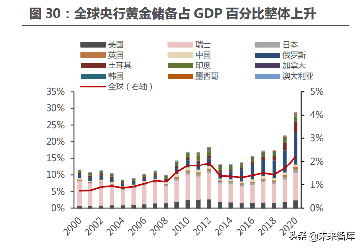 黄金行业深度报告：黄金配置来了