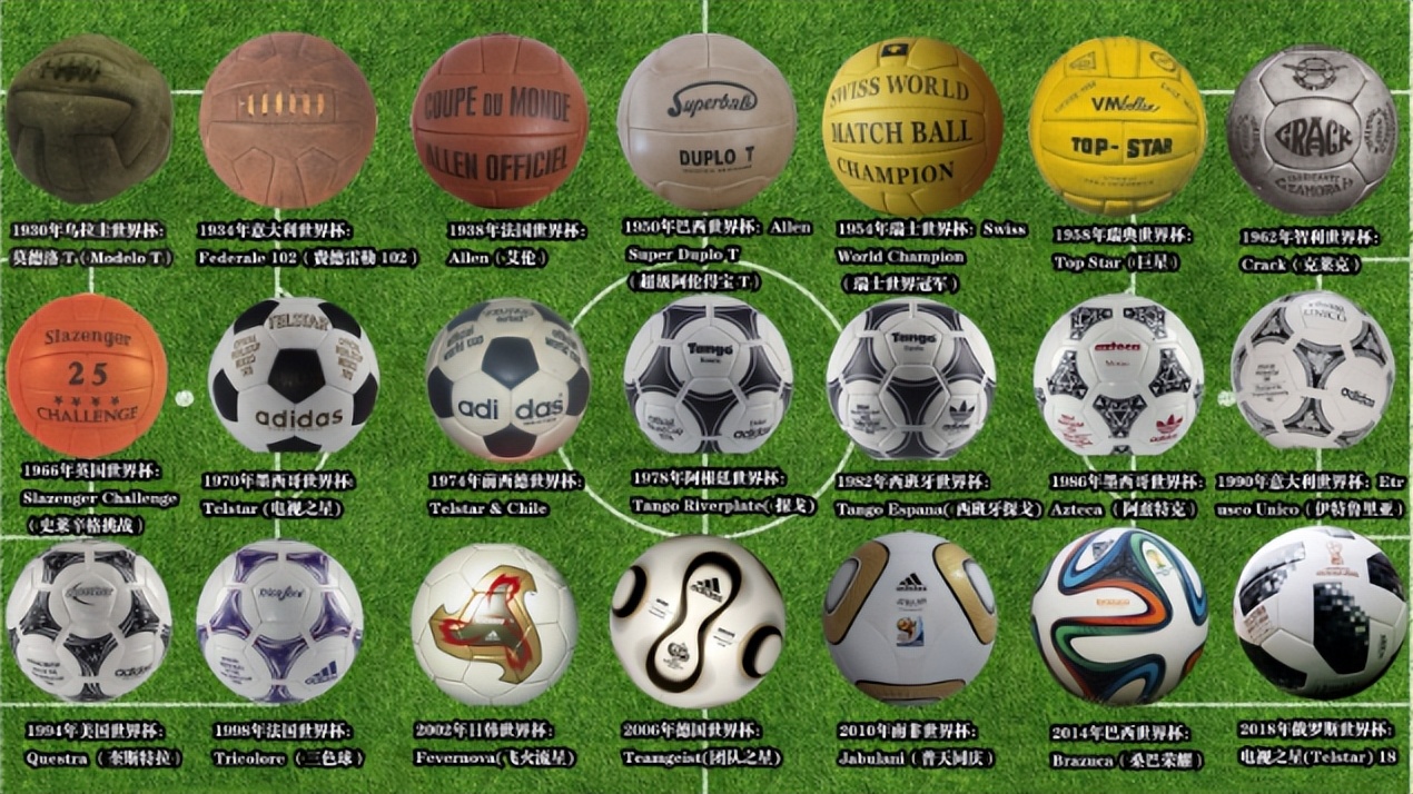看完且明白这十项，让你彻底了解足球，从球盲变真正球迷