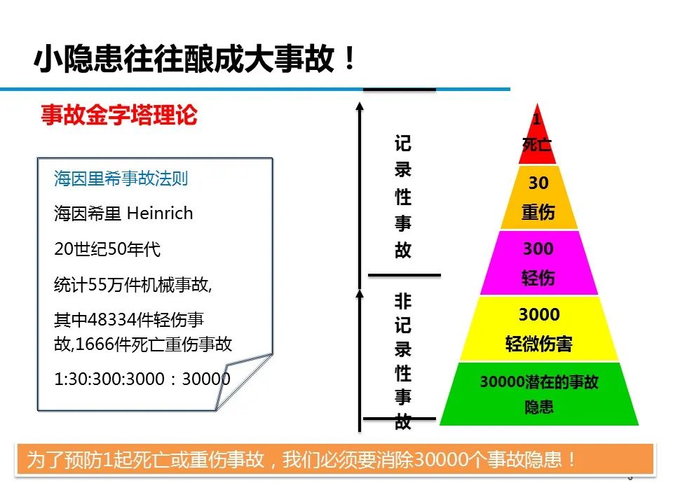 什么是危险源、风险、隐患、事故隐患？一文读懂！