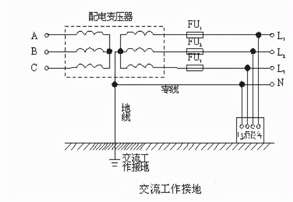 地线怎么接？地线可以乱接吗？