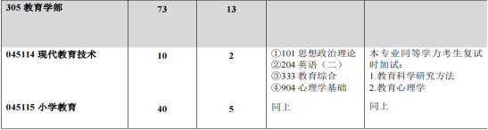 西南大学招生简章