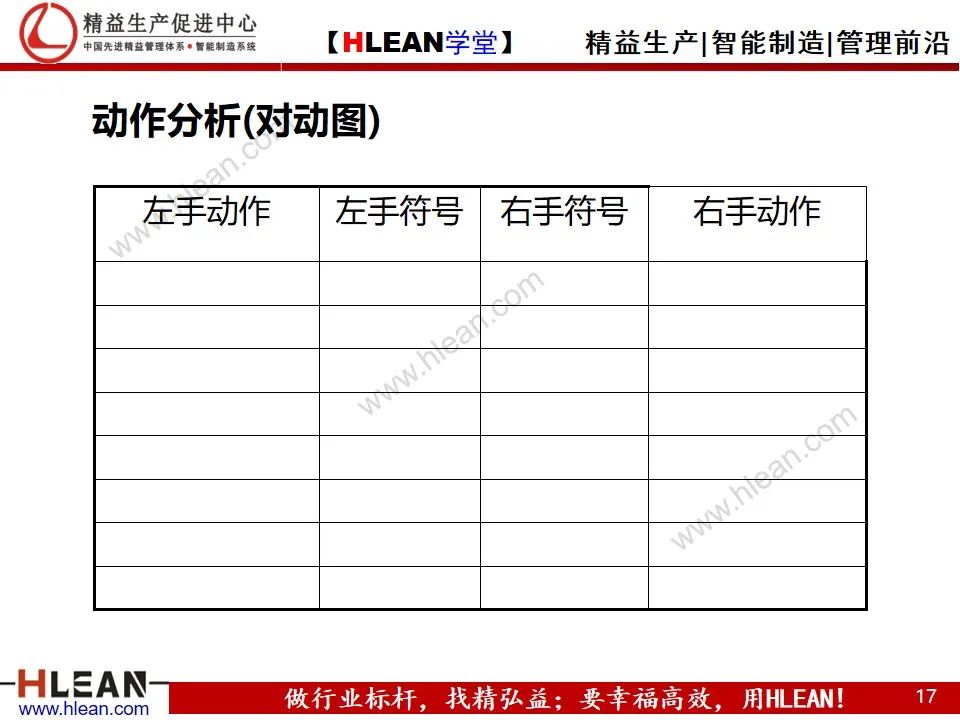 「精益學堂」動作效率的分析與改善