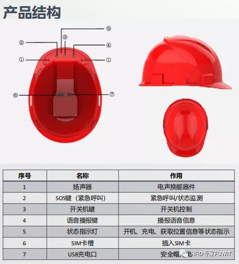 铨顺宏RFID：室外建筑施工人员UWB定位系统软件