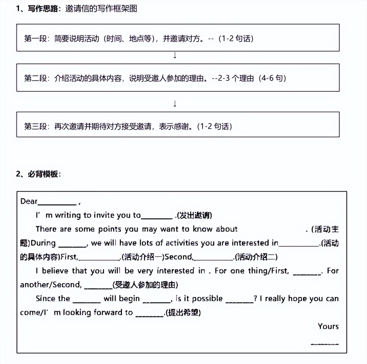 高考英语作文一看到写信就头疼？拿下作文必背模板，写作轻松20+