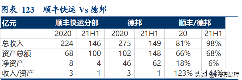 物流行业深度研究报告：万亿快运市场的“三国杀”