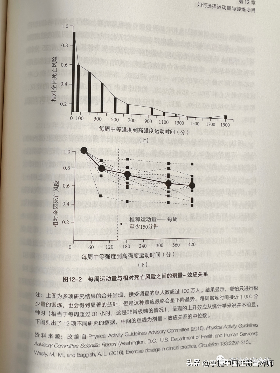 但比赛太多会降低水平(保持健康，运动的剂量是多少？锻炼与疾病的关系，逆转胰岛素抵抗)