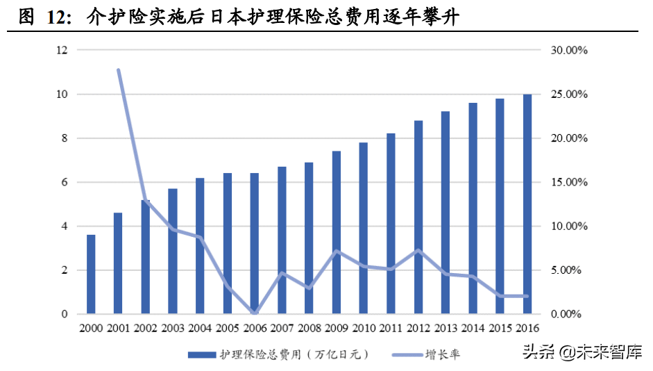 日本养老产业与适老用品复盘专题报告：适老产业助力乐享银发生活