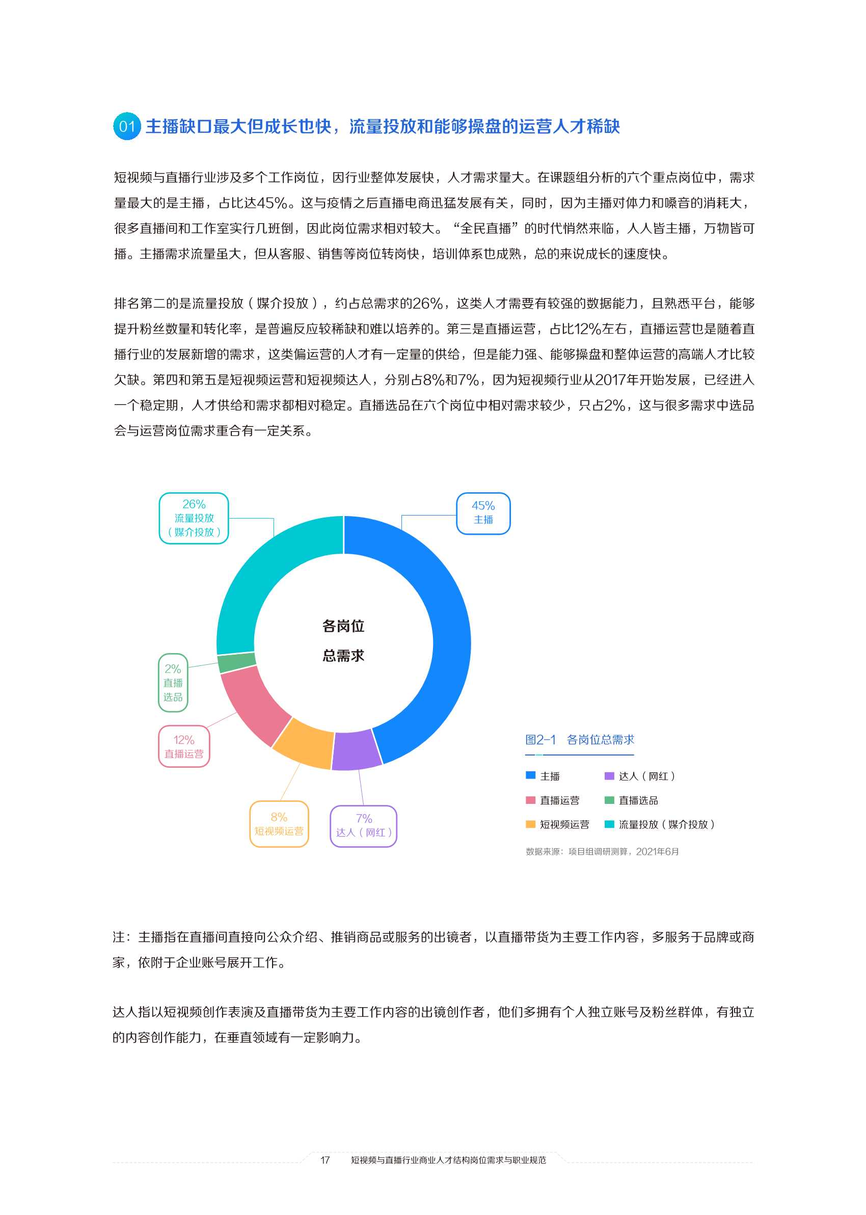 2021中国短视频和直播电商行业人才发展报告：擎风星起