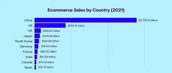 新手跨境电商要注意的几件事