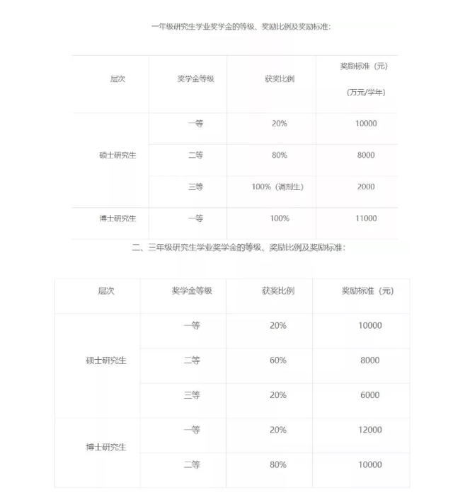 研至博学：考研之后，当下的你，需要注意什么？