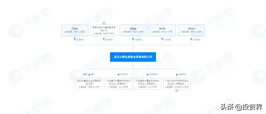 李書福父子做VC