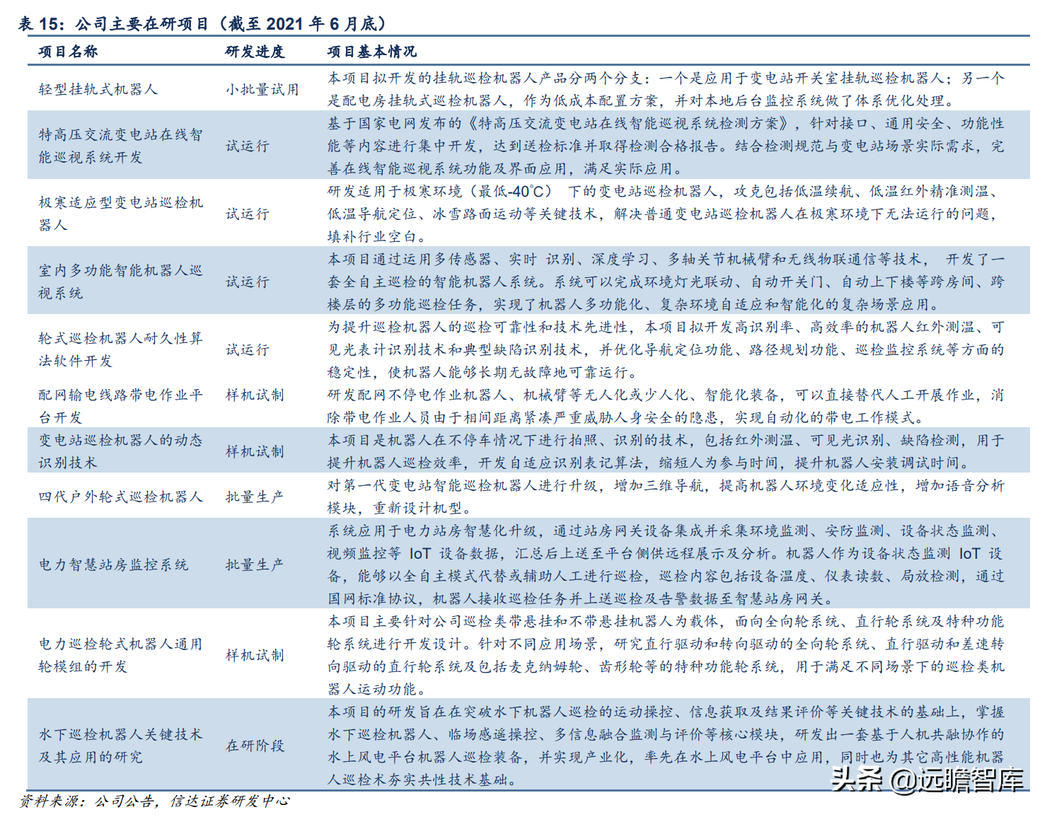 立足智能电网，申昊科技：扩区域、扩产品、扩领域，发力工业健康