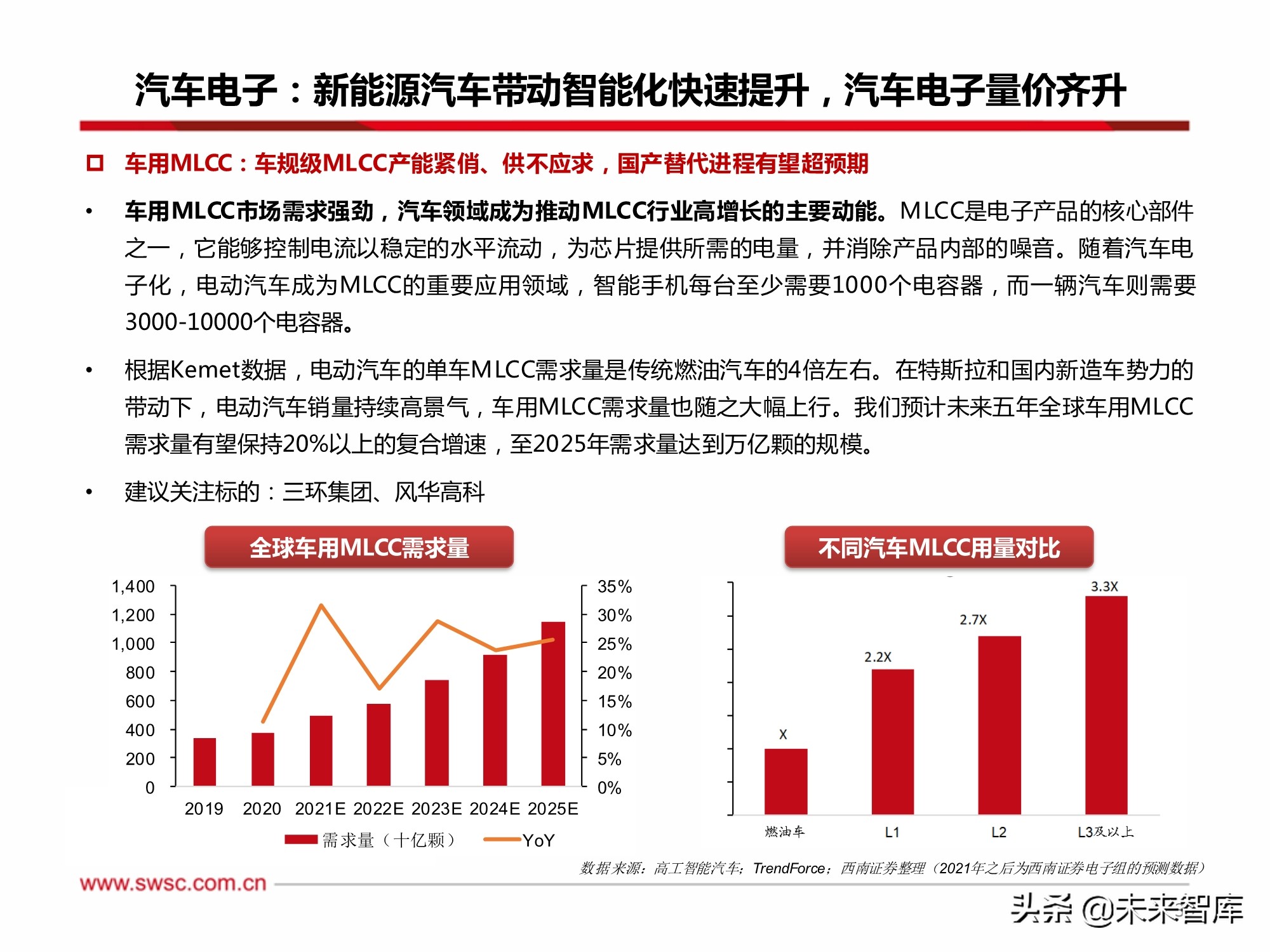 电子行业2022年投资策略：汽车电子、半导体、元宇宙XR、MiniLED