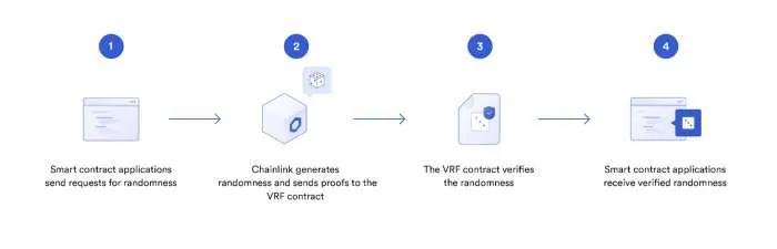 币安三箭资本领投Ultiverse 是一个 web3 社交游戏元节