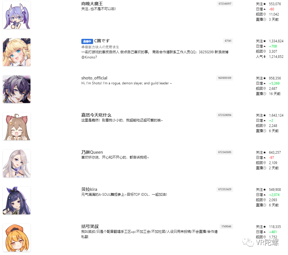 头部Vtuber年收入超千万？谈谈时下中日虚拟主播行业