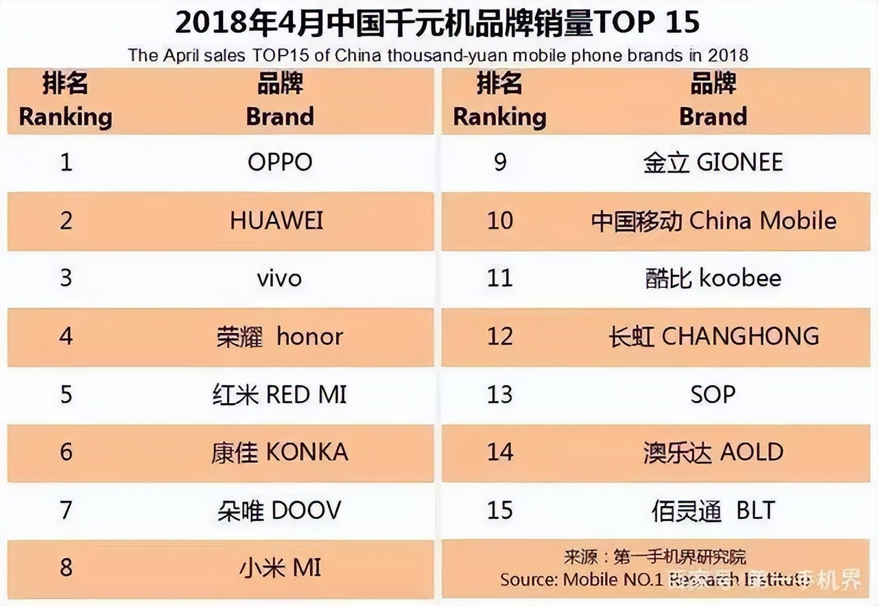 通信历史连载122-家电企业之熊猫-长虹手机的历史