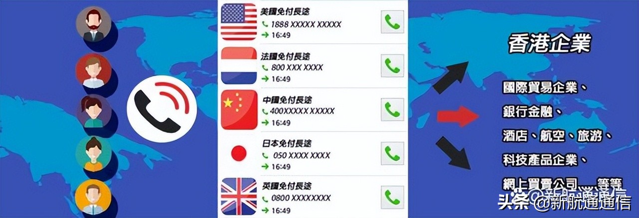 跨境电商企业是选DID号码好 还是选Toll Free免费电话号码好？