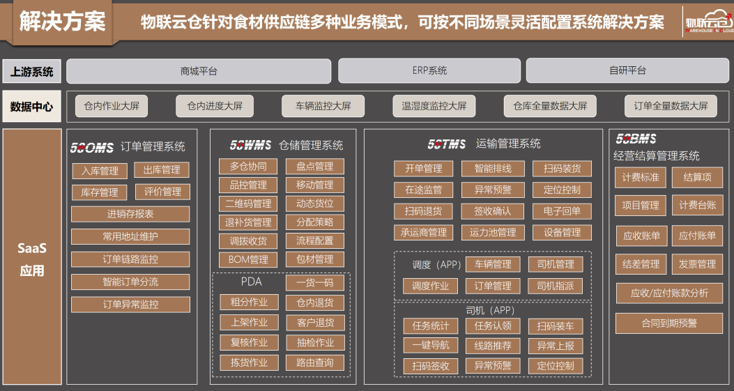 舌尖上的供应链 物流致胜