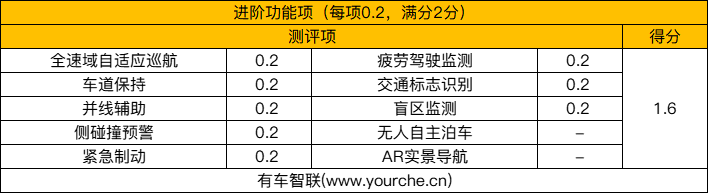实测奥迪RS Q8 性能车的车机有何不同？