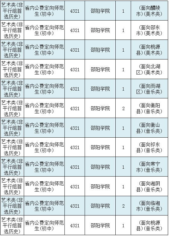湖南省首批征集志愿：本地高校霸榜，中南财经政法大学榜上有名