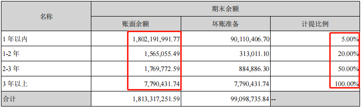 预盈8亿！车载电子龙头能否弯道超车？