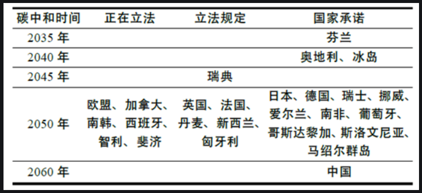 新能源车是一门好生意？