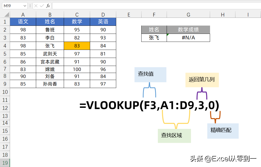 vlookup函数怎么用详细步骤（VLOOKUP函数的使用方法）-第2张图片-科灵网