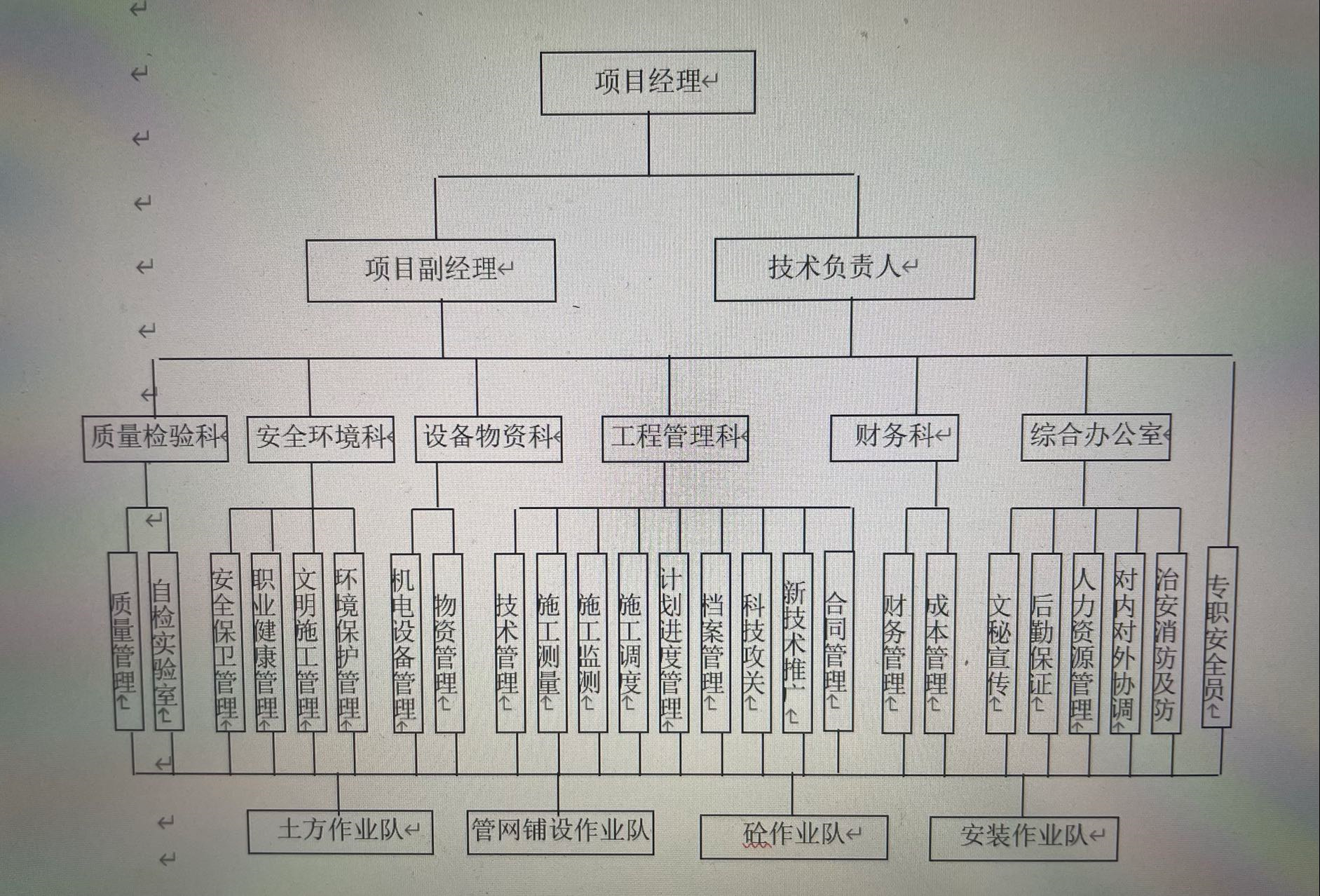 施工组织设计范本