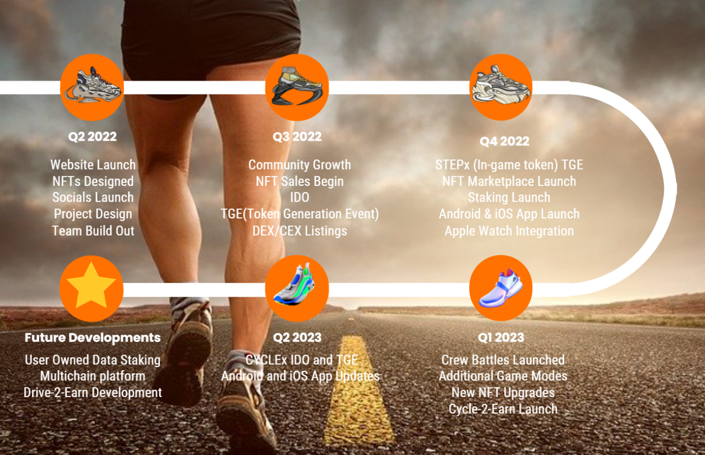 RunNation 是一款适用于 iOS 和 Android 的 Move-2-Earn 应用程序