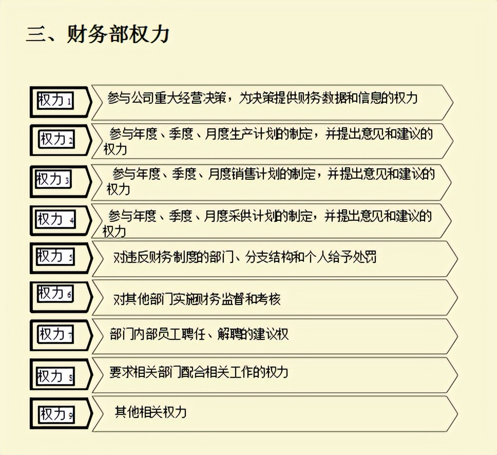 公司财务管理制度及流程图，从组织结构到税务管理，内容详细全面
