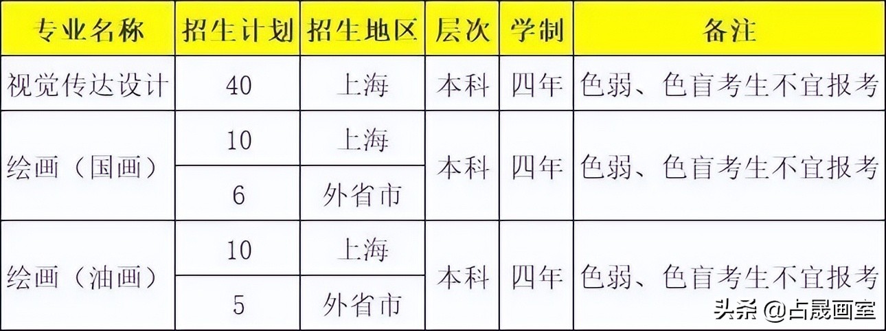 艺考志愿篇 | 给美术生的一些录取院校参考