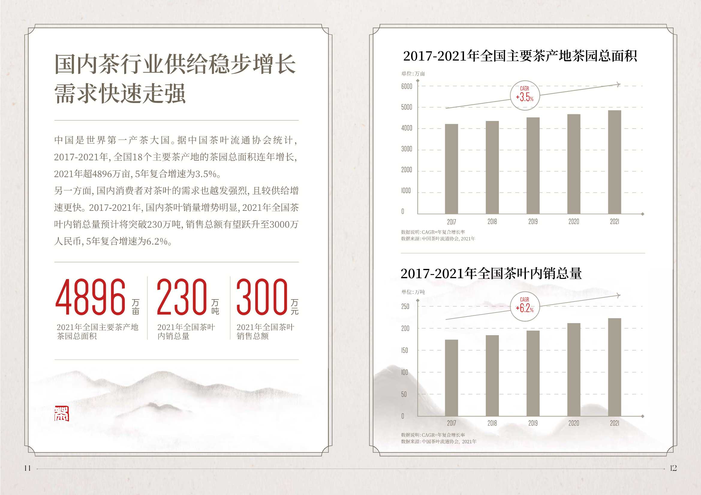 2022抖音电商茶行业洞察报告