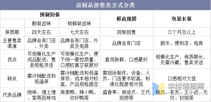 2021年中国卤制品（卤味）行业现状及发展趋势分析「图」