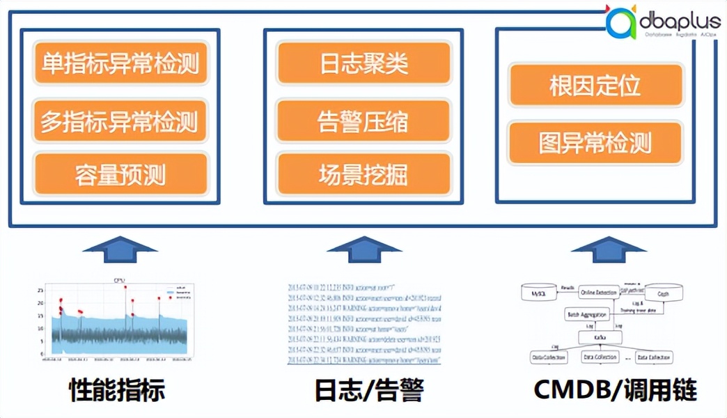 算法落地探究：智能运维远没有说得“智能”