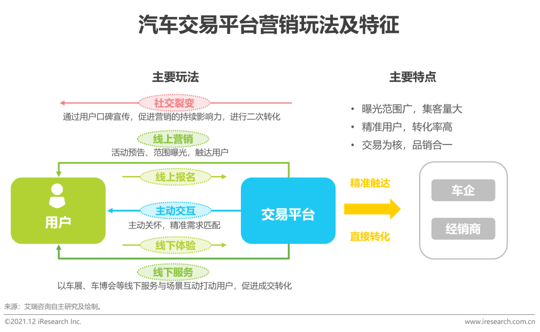 汽车品牌营销，汽车品牌营销研究报告？