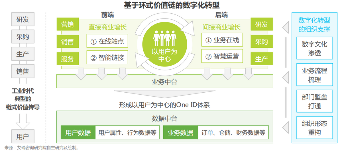 增量不足，发展内卷，你的企业该如何逆势增长？