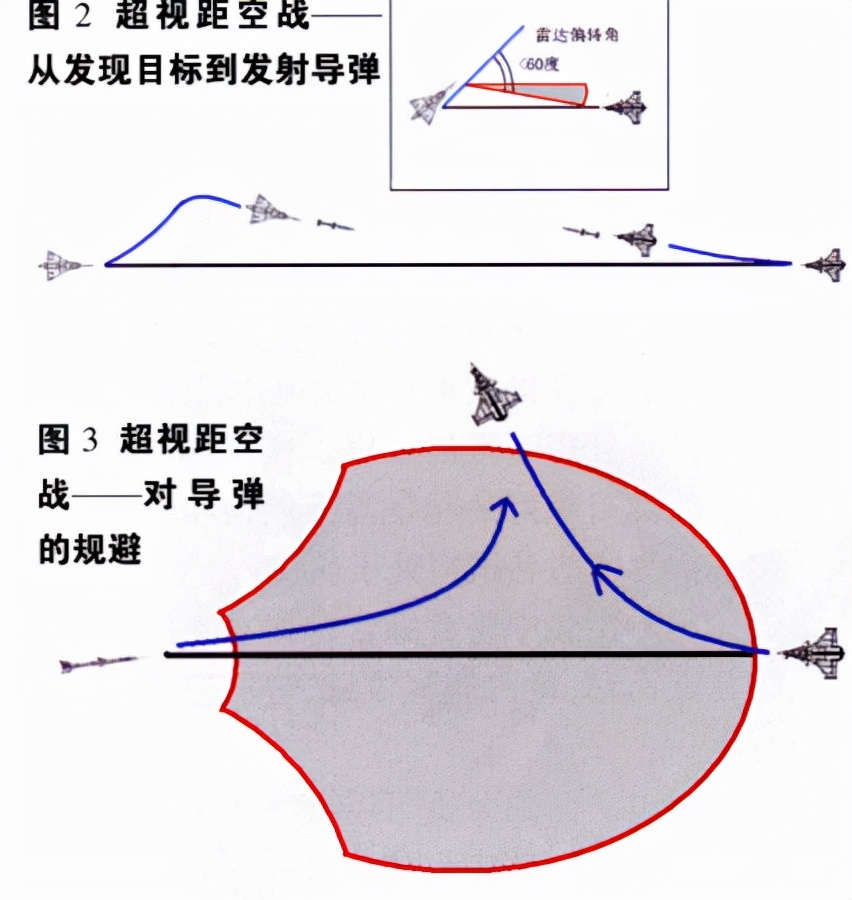 俄罗斯假高超音速武器?匕首高超音速导弹:为何没有尾焰?