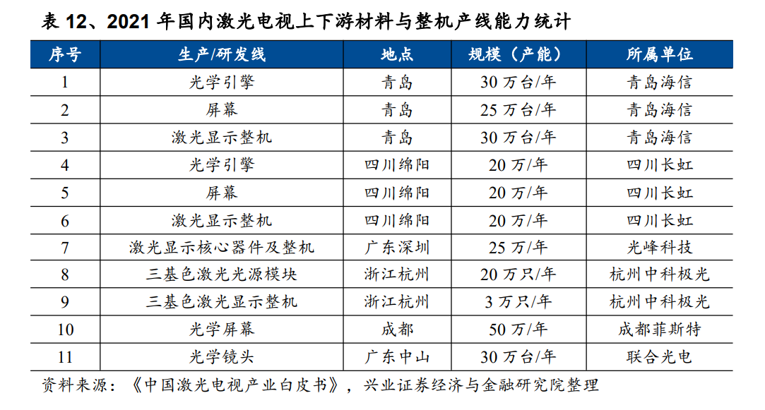 世界调制器世界杯(海信视像研究报告：多元布局激光起量，显示龙头重启征程)