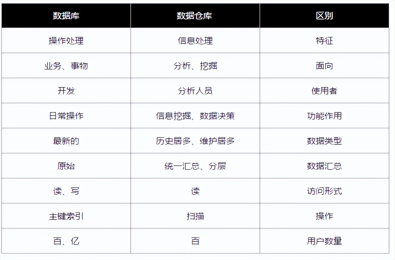 数据中台实战（二）：基于阿里OneData的数据指标管理体系
