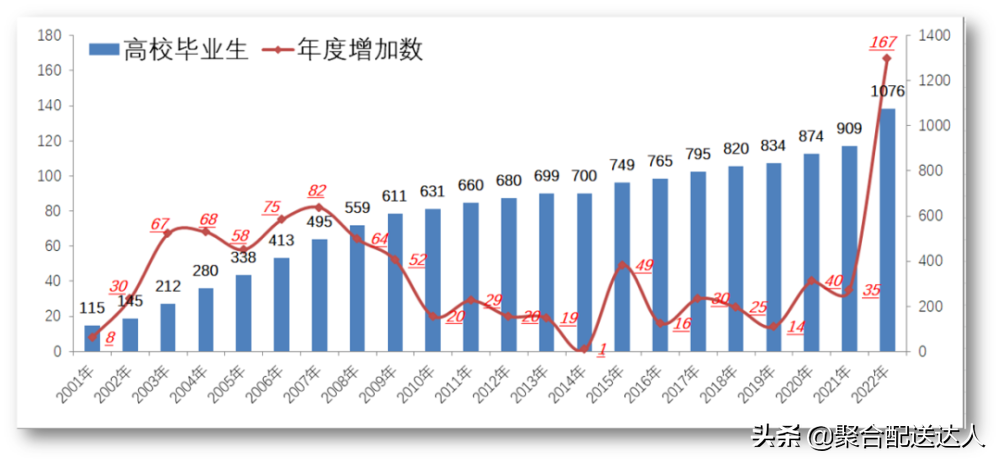 临近毕业季，大学生自主创业的趋势会更明显？